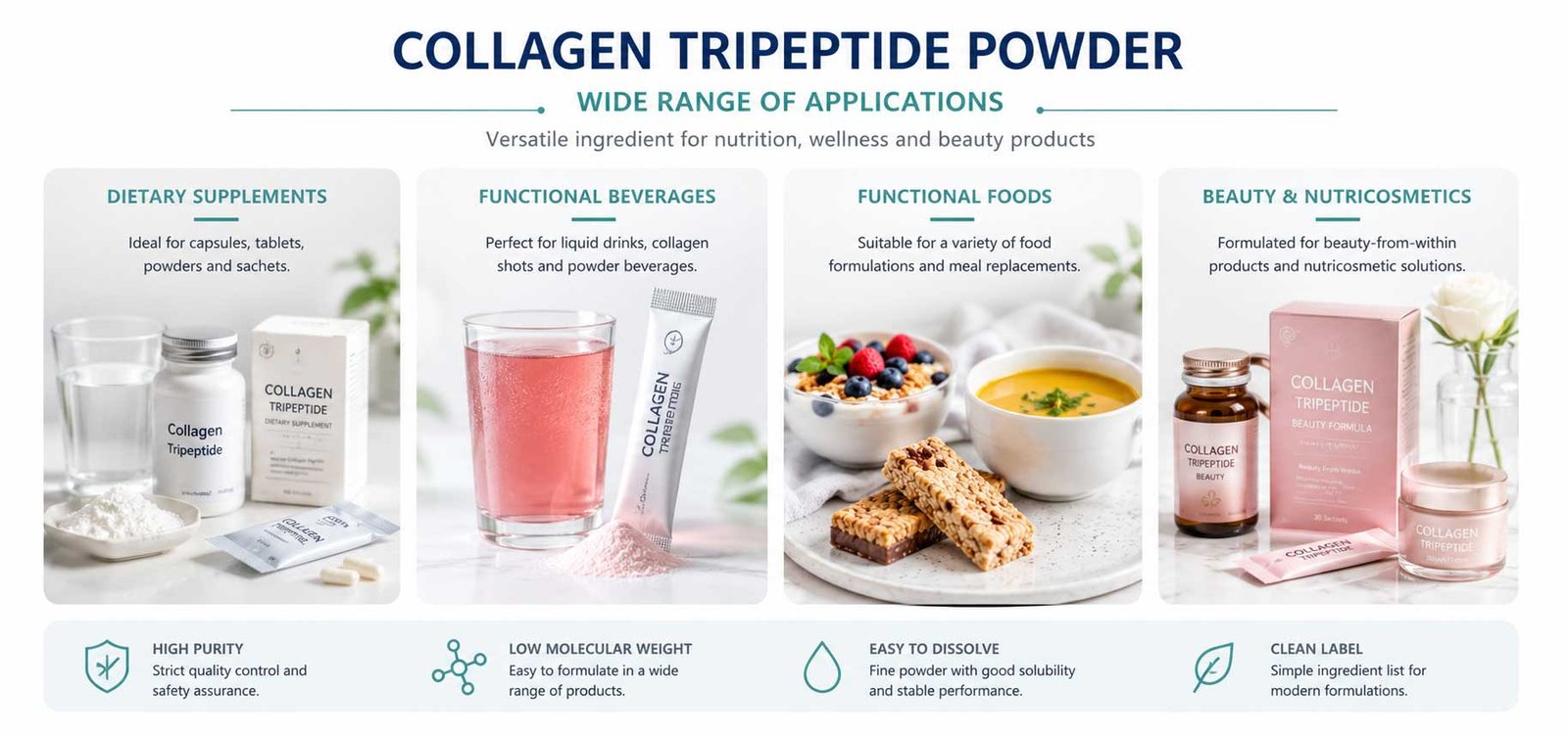 Collagen tripeptide powder applications in supplements, functional foods and beverages